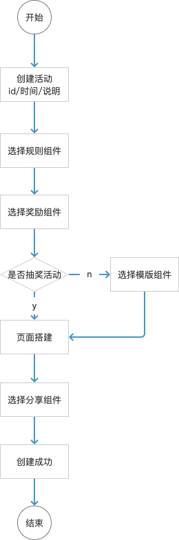 产品经理，产品经理网站